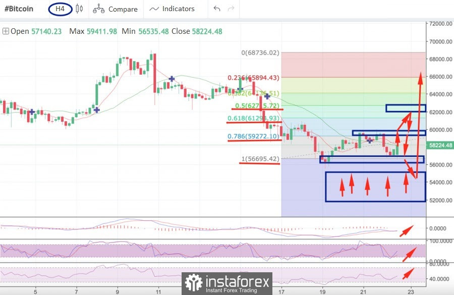 Tips for beginners: where are key Bitcoin zones and how to use them during a correction?