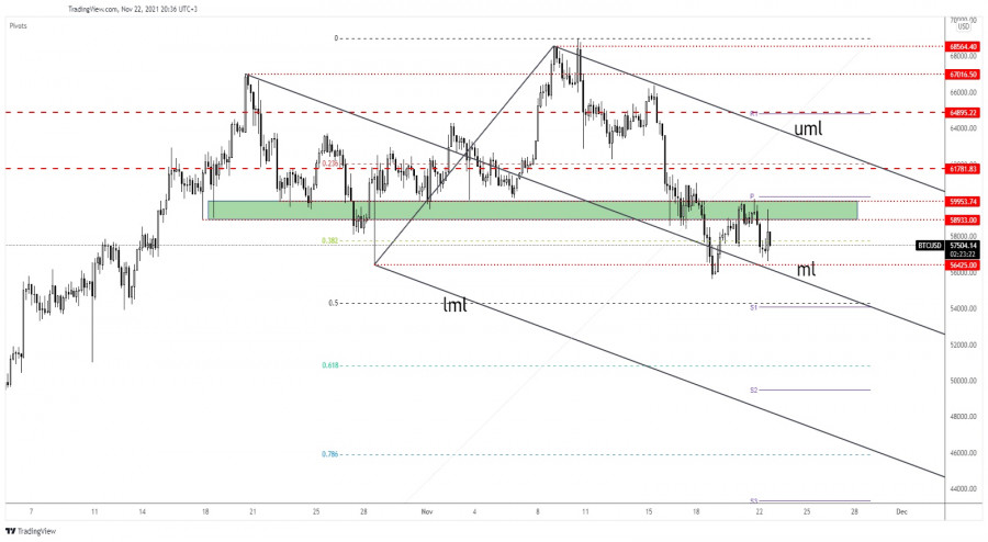 Bitcoin: is downward correction over?