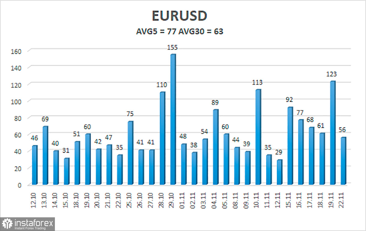EUR/USD – Übersicht für den 23. November. Die EU-Inflation: keine Panik. Die USA stehen wieder kurz vor "dem technischen Default" 