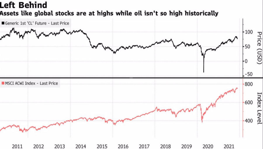 Oil on brink of new price war