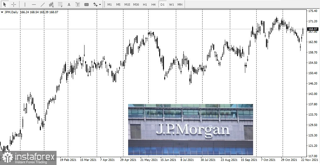 JPMorgan назван самым важным банком мира здоровья финансовой системы