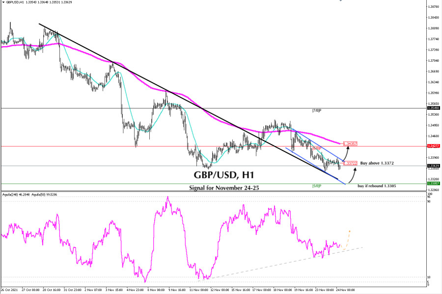 Trading signal for GBP/USD on November 24 - 25, 2021: buy above 1.3372 or buy if rebound at 1.3305 (5/8)