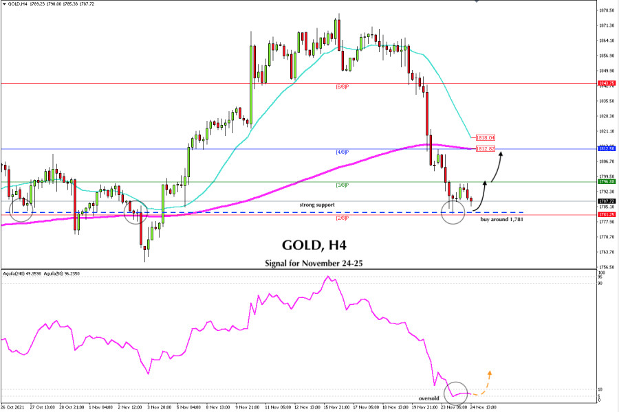 Trading signal for GOLD (XAU/USD) on November 24 - 25, 2021: buy above $1,781 (2/8)