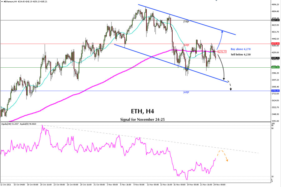 Trading signal for Ethereum (ETH) on November 24 - 25, 2021: sell below 4,230 (200 EMA)