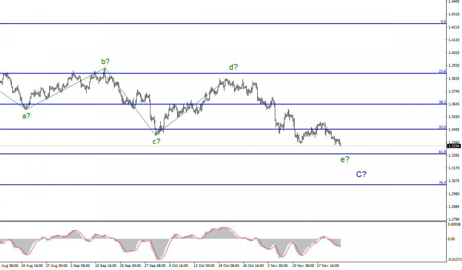 GBP/USD analysis for November 24; U.S. GDP disappoints but does not affect dollar in any way