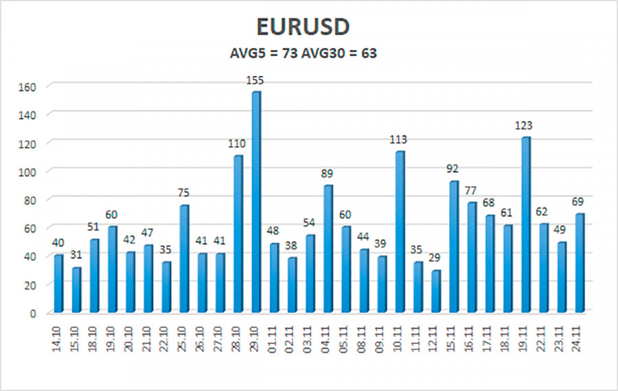 Exchange Rates 25.11.2021 analysis