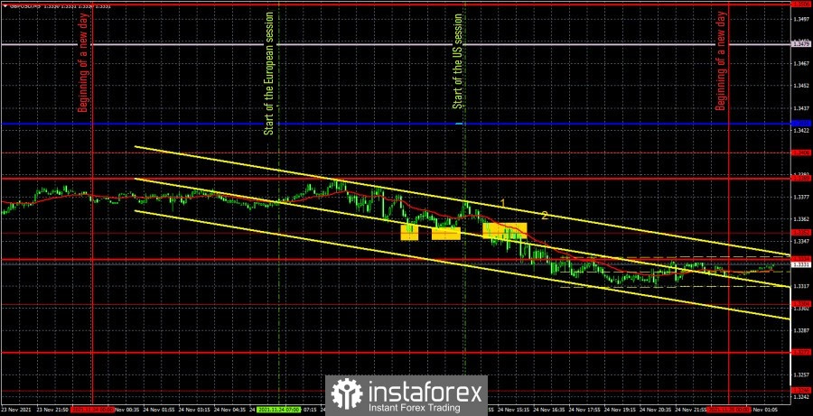 Forecast and trading signals for GBP/USD for November 25. Detailed analysis of the movement of the pair and trade deals.