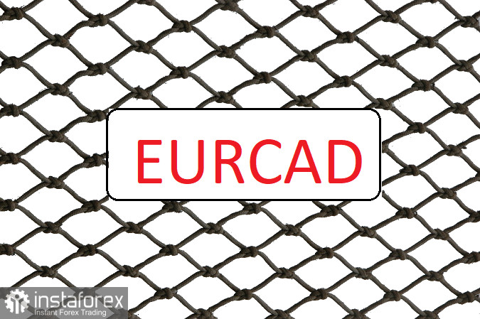EURCAD - снова пробил минимум года. Старт сетки лимитных покупок
