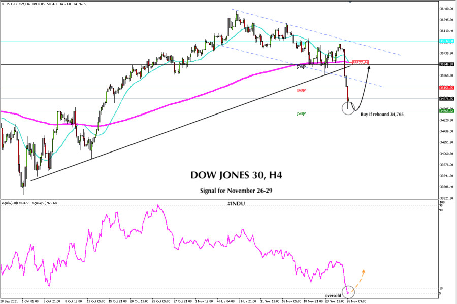 Trading signal for DOW JONES 30 (#INDU) on November 26 - 29, 2021: buy in case of rebound off 34,765 (5/8)