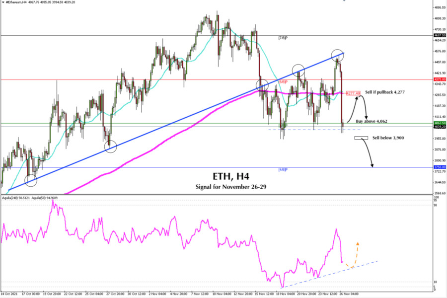 Trading signal for Ethereum (ETH) on November 26 - 29, 2021: buy above $4,062 (5/8)