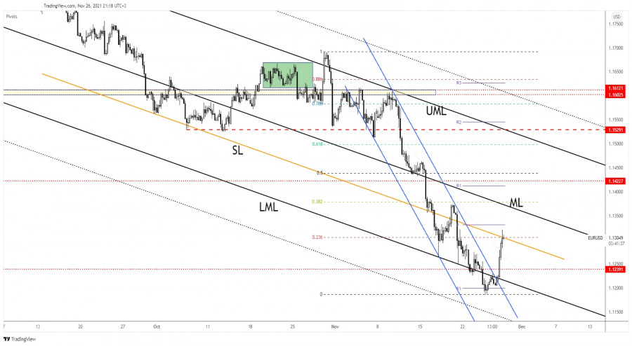 EUR/USD challenges a confluence area