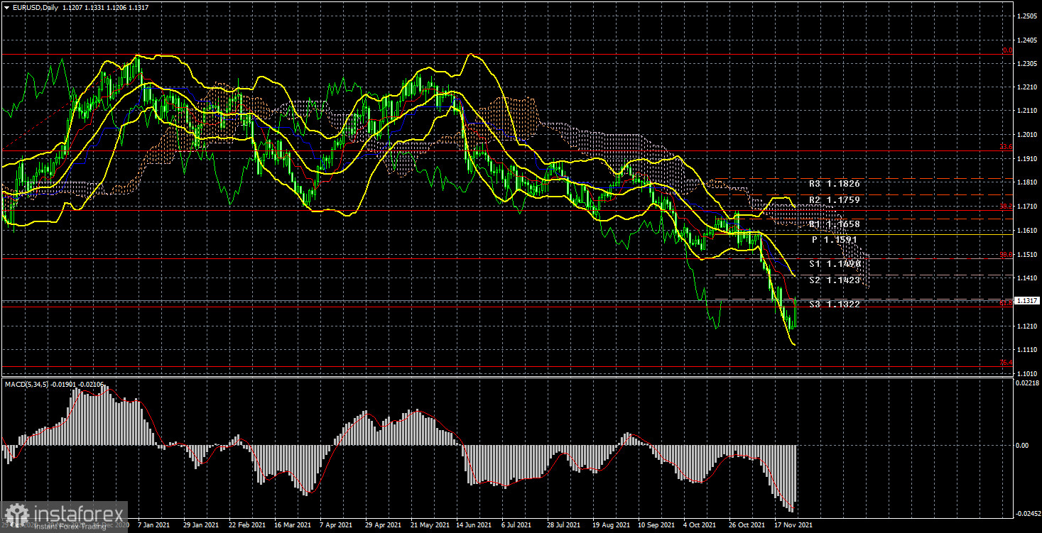 EUR/USD. Anteprima della nuova settimana. L'inflazione europea e i Nonfarm americani sono i principali eventi della settimana.