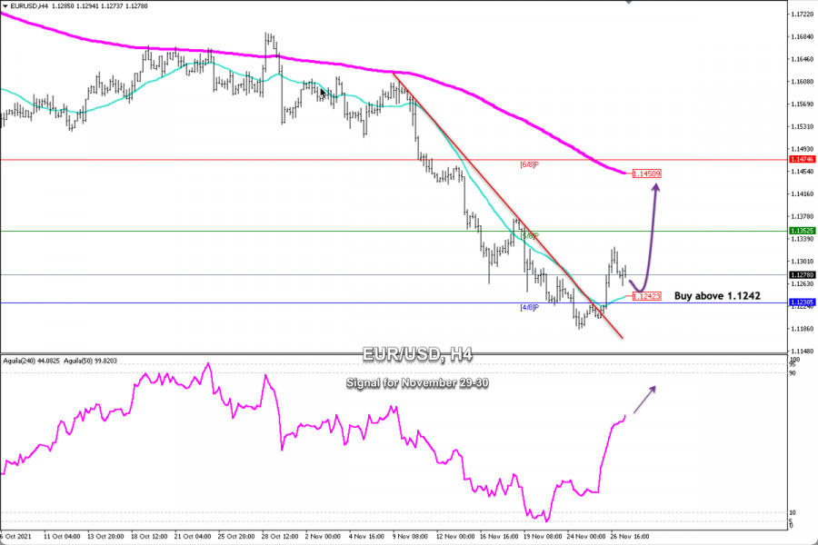 Trading signal for EUR/USD on November 29 - 30, 2021: buy in case of rebound off 1.1242 (4/8)