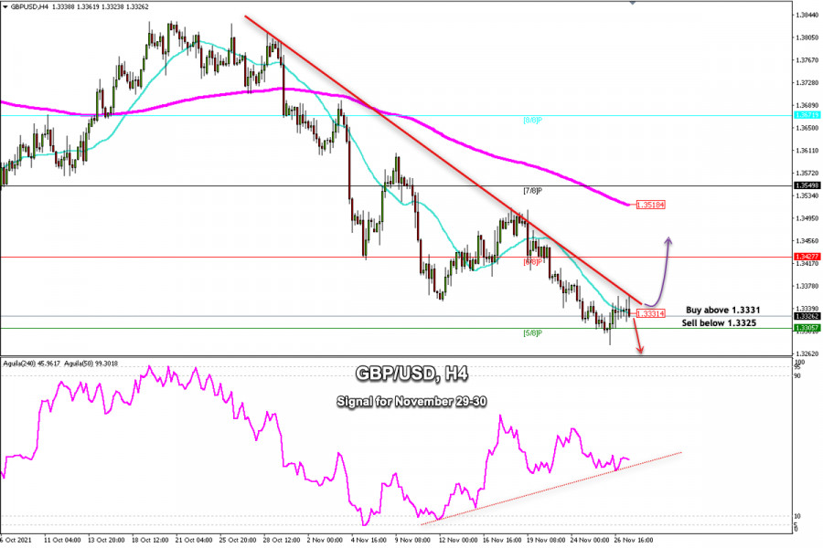 Trading signal for GBP/USD on November 29 - 30, 2021: buy if breaks above 1.3331 (bearish channel)