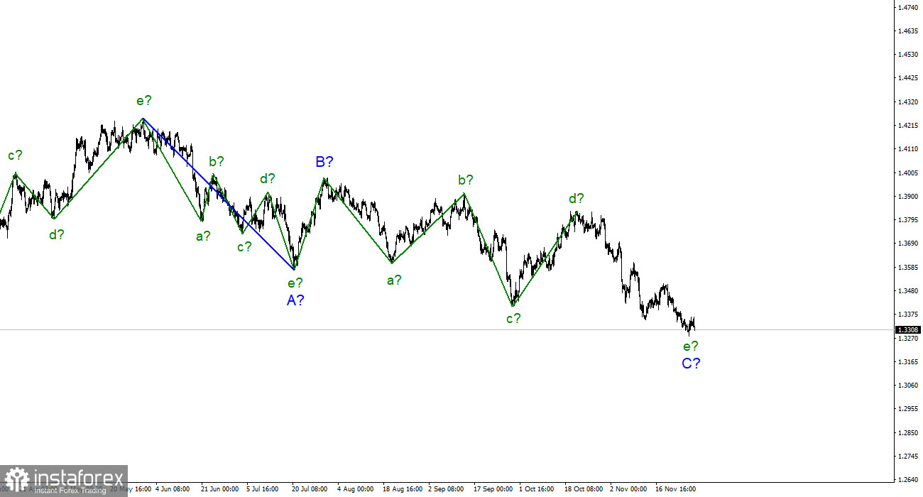 Анализ GBP/USD. 29 ноября. Британский фунт: не долго музыка играла 