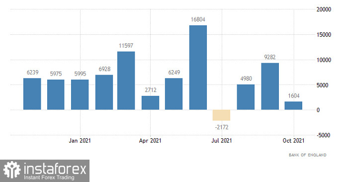 Торговый план по EUR/USD и GBP/USD на 30.11.2021