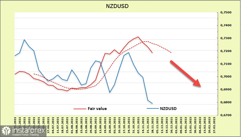 Отчет CFTC: ставка на доллар. Обзор USD, NZD, AUD