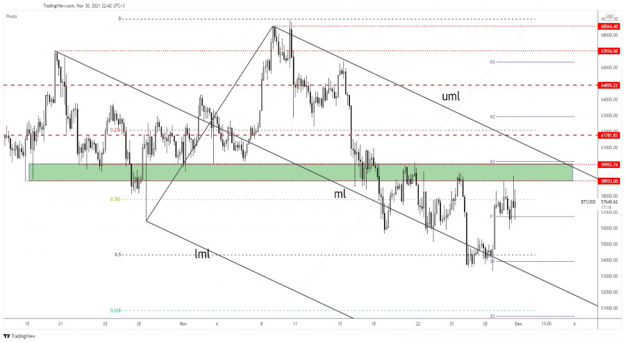 Bitcoin holds at 58,000 psychological level