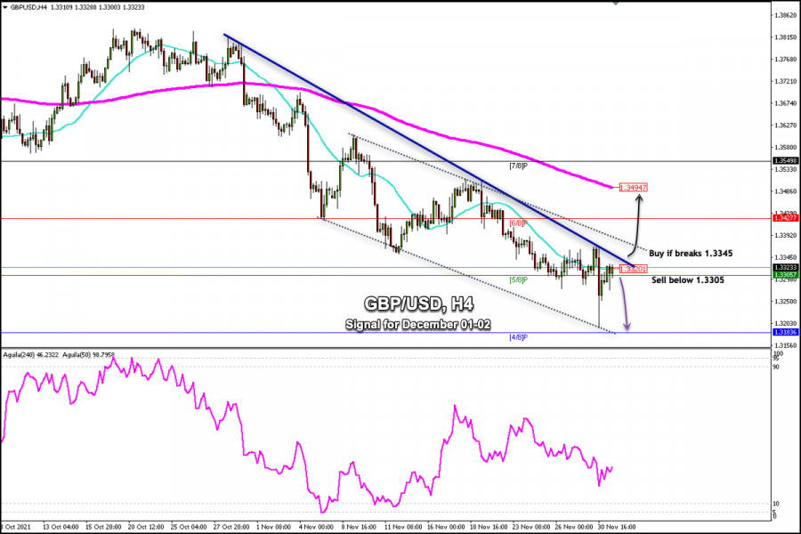 Trading signal for GBP/USD on December 01 - 02, 2021: buy if breaks above 1.3345 (downtrend channel)