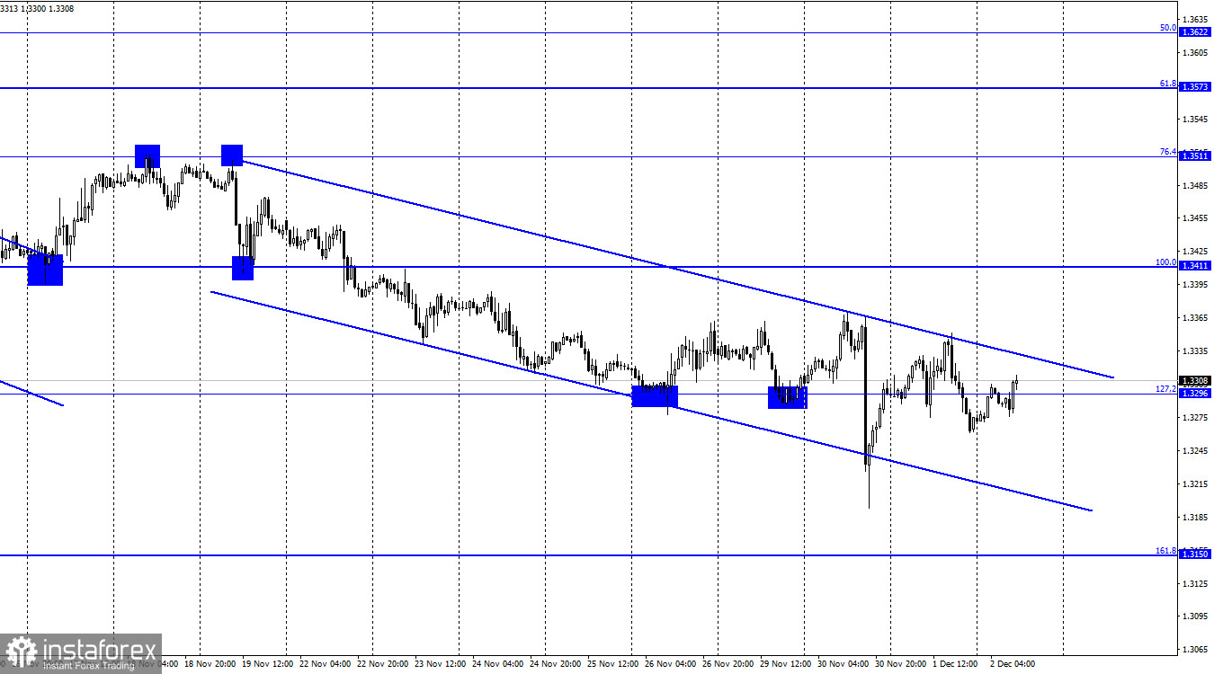  GBP/USD. 2 декабря. Отчет COT. «Бежевая книга» указала не сдержанные темпы роста экономики США