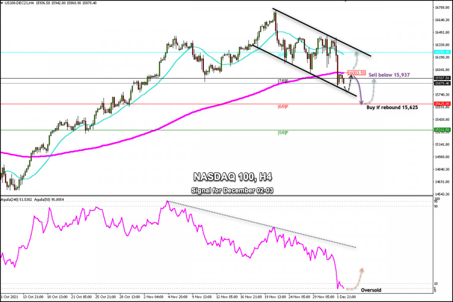 Trading signal for NASDAQ 100 (#NDX) on December 02 - 03, 2021: sell in case of pullback at 16,000 (200 EMA)