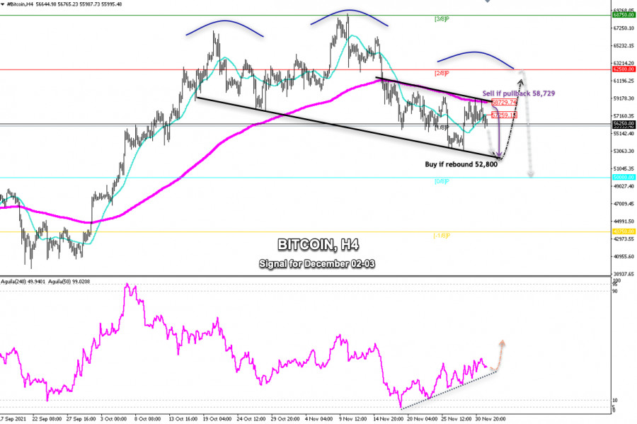 Trading signal for BITCOIN (BTC) on December 02 - 03, 2021: sell below $58,729 (200 EMA)