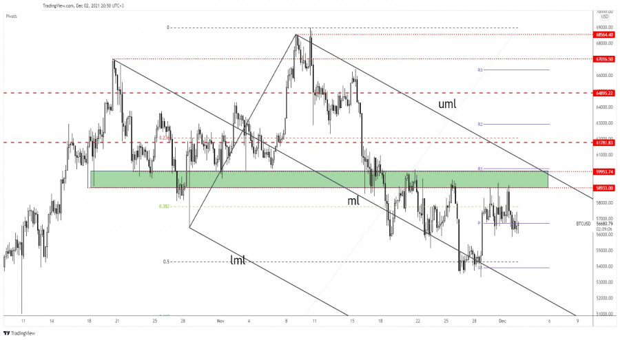 Bitcoin vulnerable to slide further