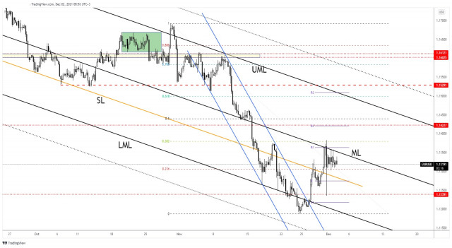 EUR/USD: predávajúci stále neprerazili psychologickú hranicu 1,13