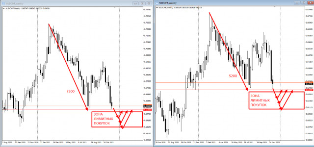 Idee di trading per AUDCHF e NZDCHF