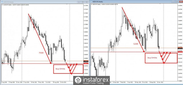 Trading tips for AUD/CHF and NZD/CHF