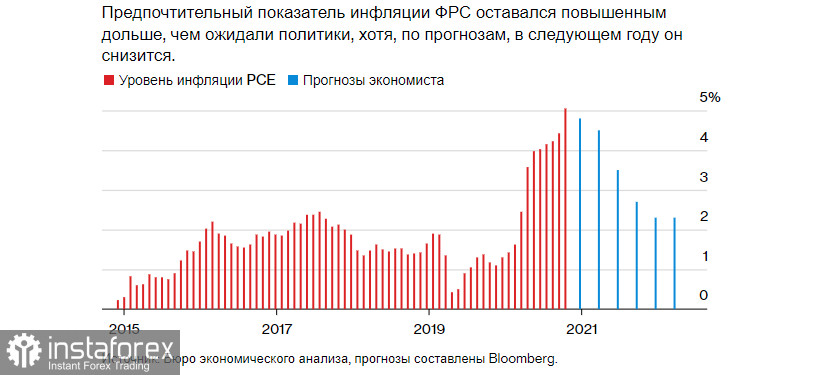 Non-Farm Employment Change – «Вишенка на торте» для ФРС. Германия вводит карантинные ограничения