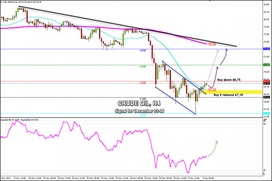 Trading signal for CRUDE OIL (WTI- #CL) on December 03 - 06, 2021: buy in case of rebound at 67.18 (21 SMA)