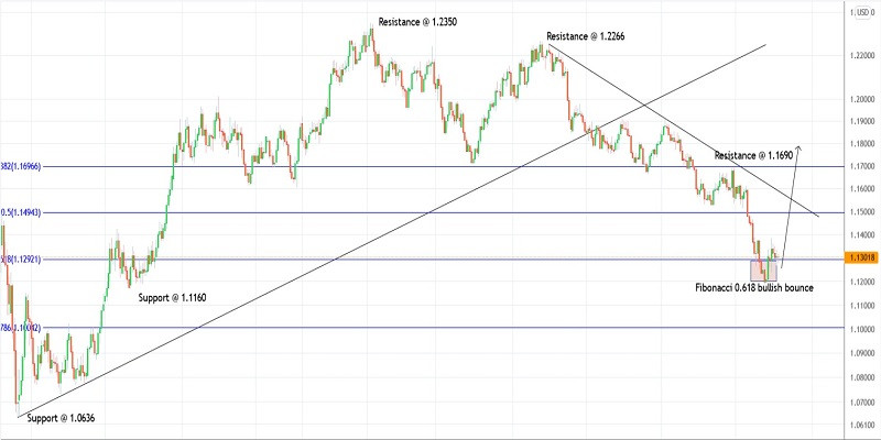 This image is no longer relevant