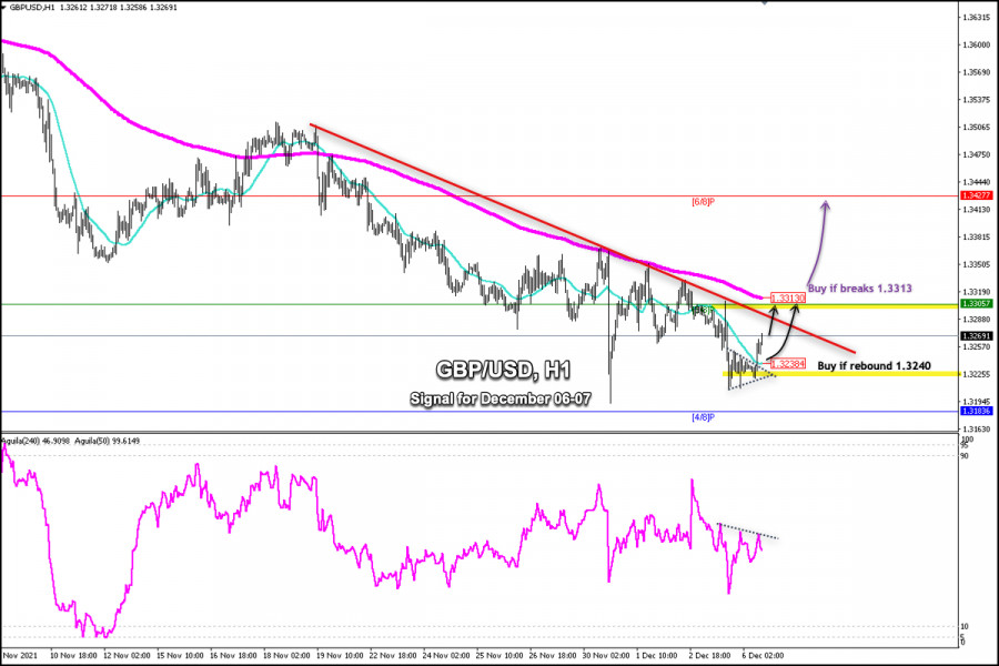 Trading signal for GBP/USD on December 06 - 07, 2021: buy in case of rebound at 1.3240 (21 SMA)