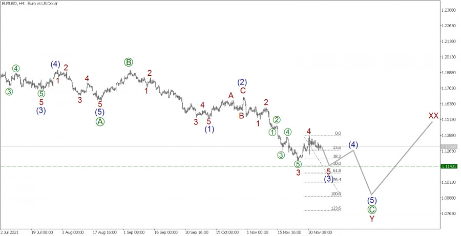 Wave analysis of EUR/USD for December 6, 2021