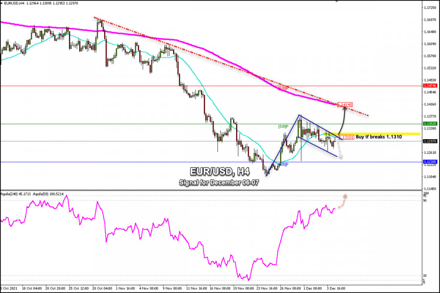 Trading signal for EUR/USD on December 06 - 07, 2021: buy in case of break above 1.1310 (21 SMA)