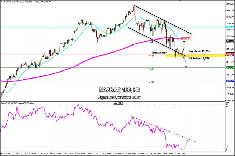 Trading signal for NASDAQ 100 (#NDX) on December 06 - 07, 2021: buy above 15,625 (6/8- strong support)