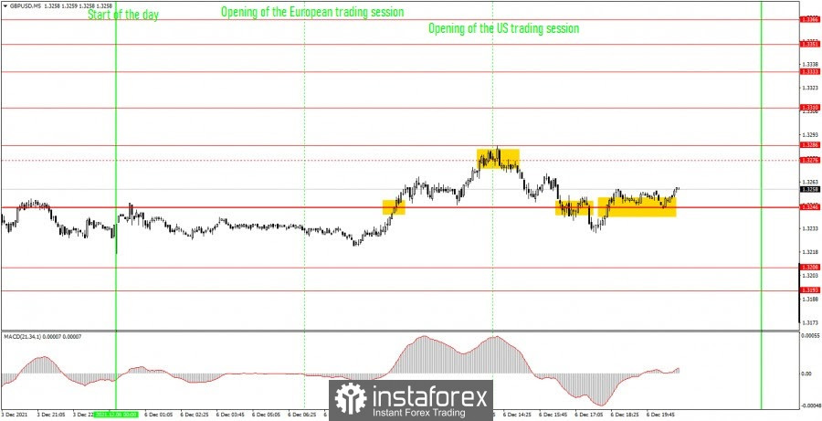 How to trade GBP/USD on December 7? Simple tips for beginners. Not the best pound moves, but good deals