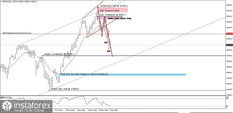 Analisa Teknikal Pergerakan Harga Harian Indeks Nasdaq 100 (#NDX) Selasa 07 Desember 2021.