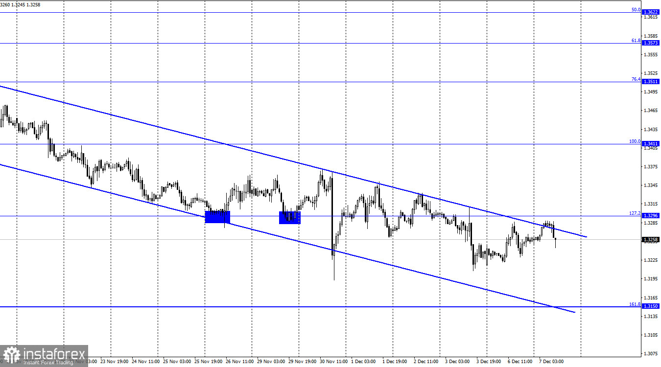 GBP/USD. 7 декабря. Отчет COT. Британец отказывает расти. Трейдеры-быки не могут вырвать пару из нисходящего коридора