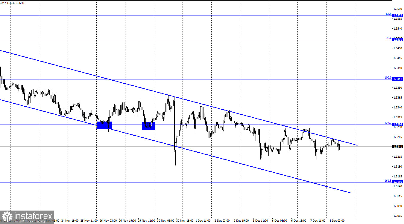 GBP/USD. 8 декабря. Отчет COT. Великобританию продолжает охватывать новая волна коронавируса