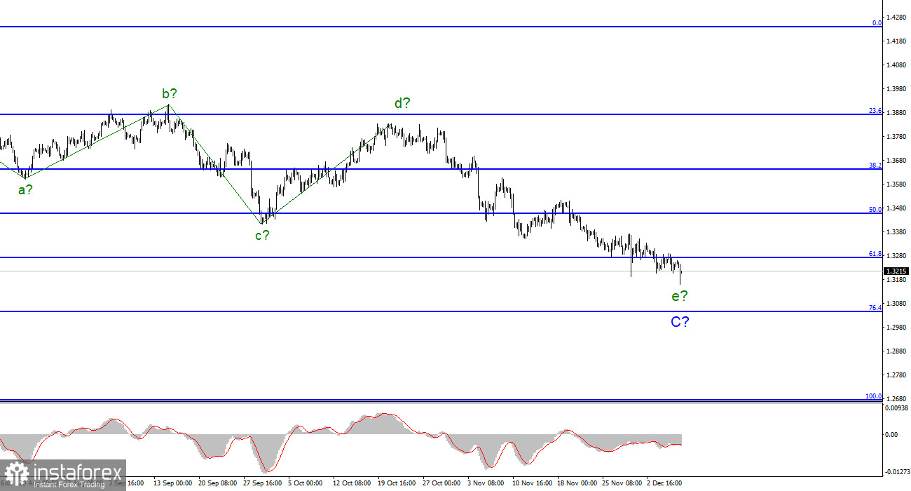 Анализ GBP/USD. 8 декабря. Борис Джонсон: штамм Омикрон заразнее штамма Дельта