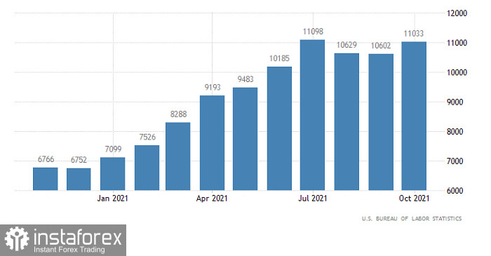 Торговый план по EUR/USD и GBP/USD на 09.12.2021