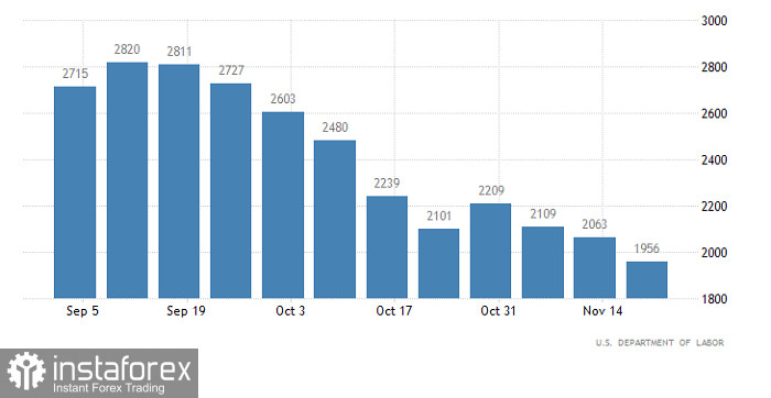 Торговый план по EUR/USD и GBP/USD на 09.12.2021