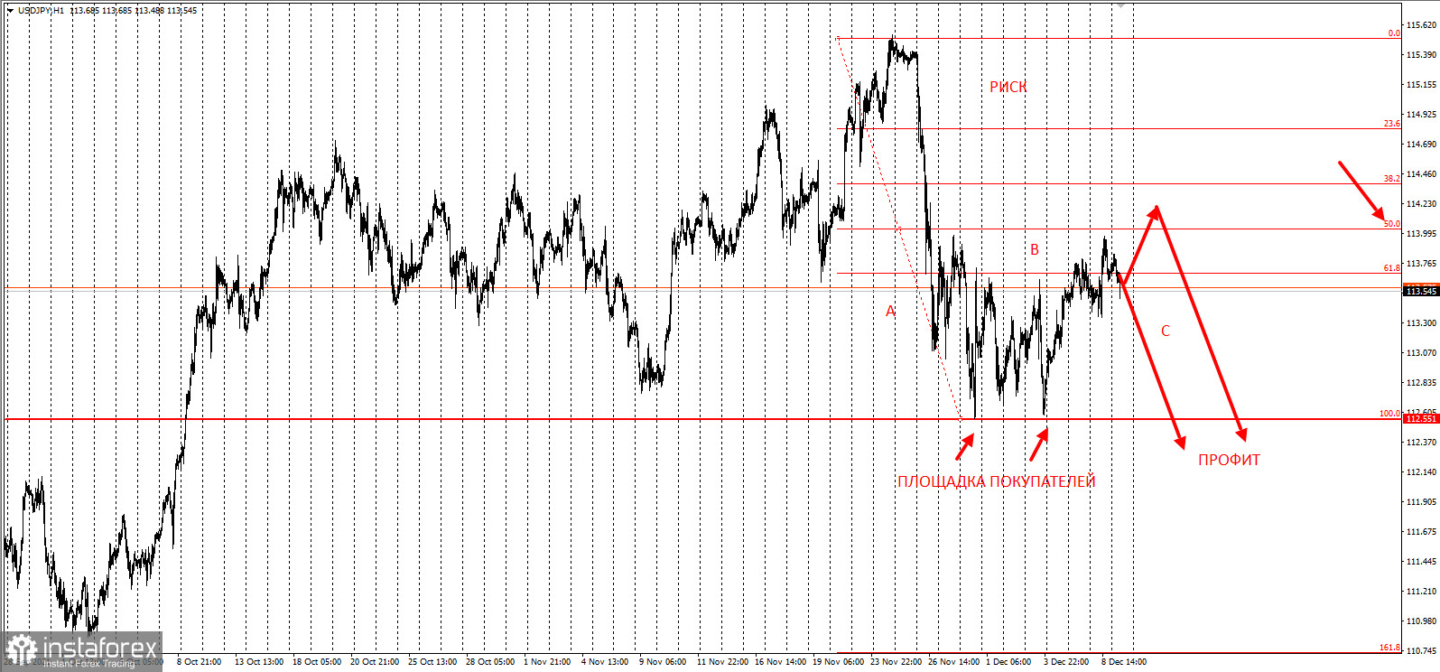 Non comprare USDJPY vicino a questo livello!