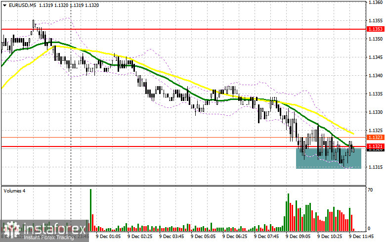 EUR/USD: Plan para la sesión estadounidense del 9 de diciembre (análisis de las operaciones de la mañana). Los alcistas del euro luchan por el nivel de 1.1321