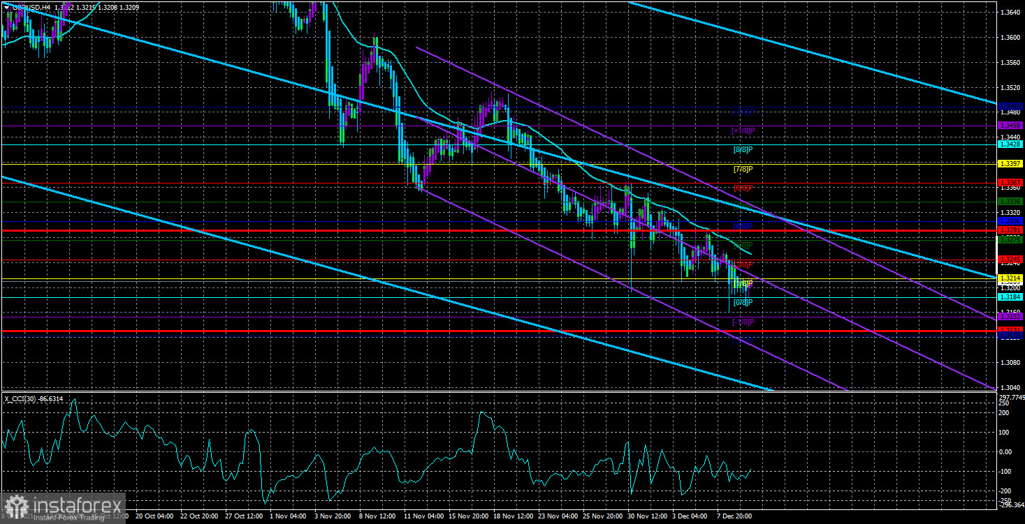  Análisis del par GBP/USD. El 10 de diciembre. El Reino Unido introduce el "plan B" sobre Omicron. Boris Johnson se ve de nuevo envuelto en un escándalo.