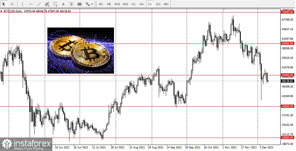  Correction sérieuse des crypto-monnaies en 2022 - Natixis