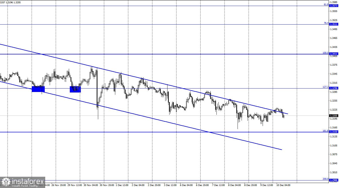 GBP/USD. 10 декабря. Отчет COT. Британец цепляется за соломинку из последних сил