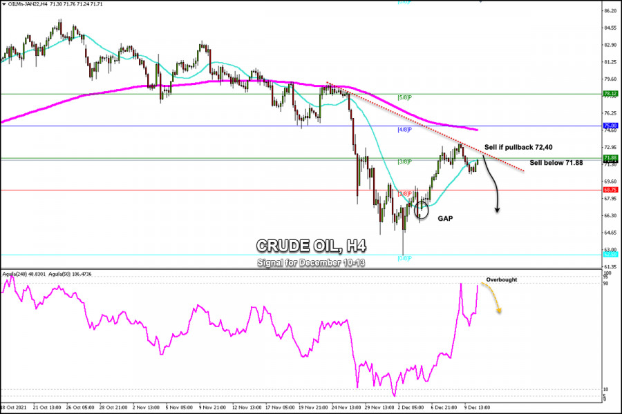 Trading signal for Crude Oil (WTI - #CL) on December 10 - 13, 2021: sell below $71,88 (3/8)
